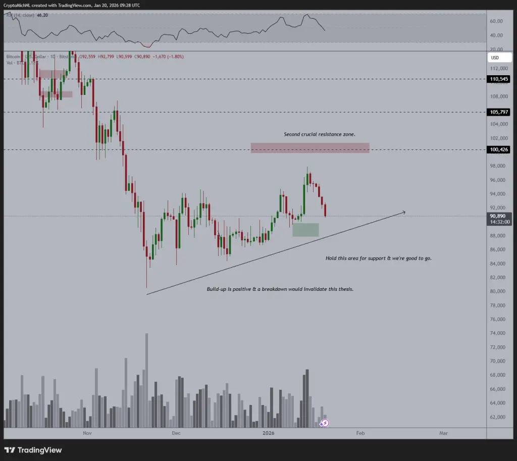 比特幣技術分析