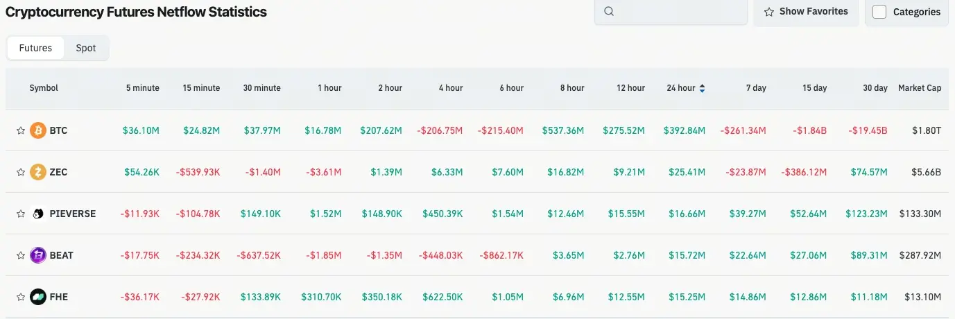 加密貨幣合約流量