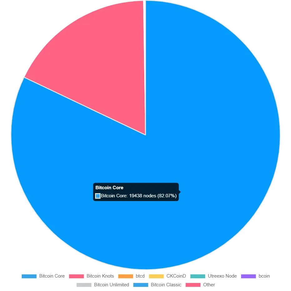 Bitcoin Node