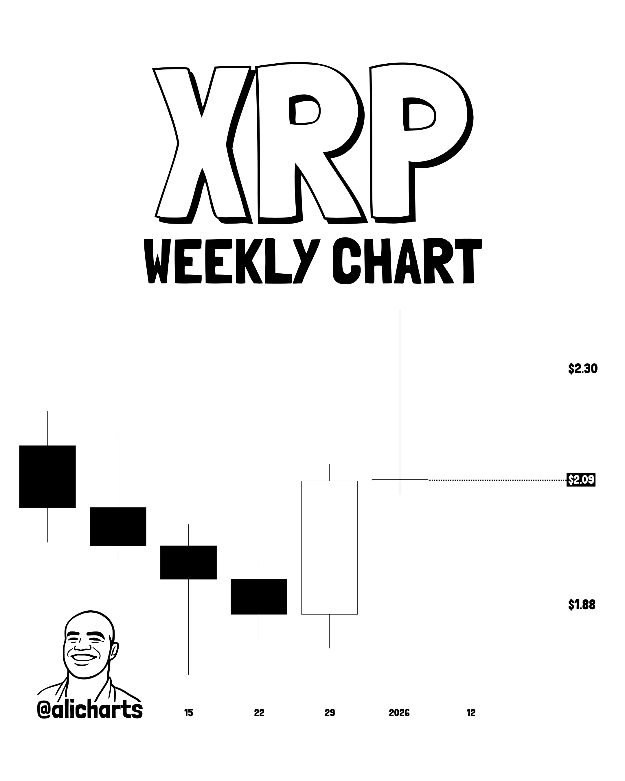 XRP价格预测