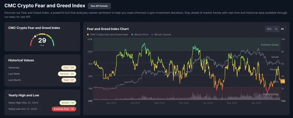 加密貨幣恐懼與貪婪指數