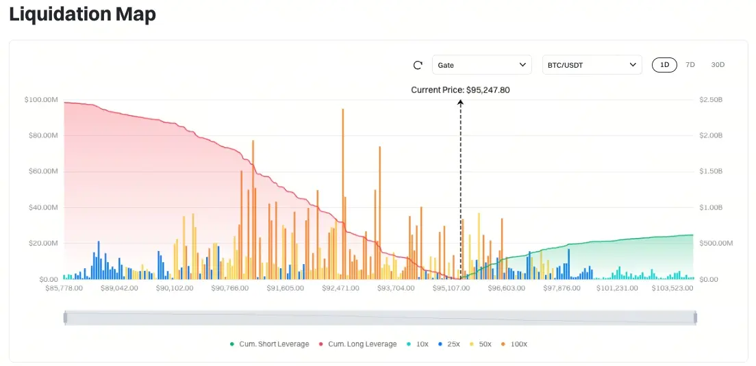 比特幣清算地圖