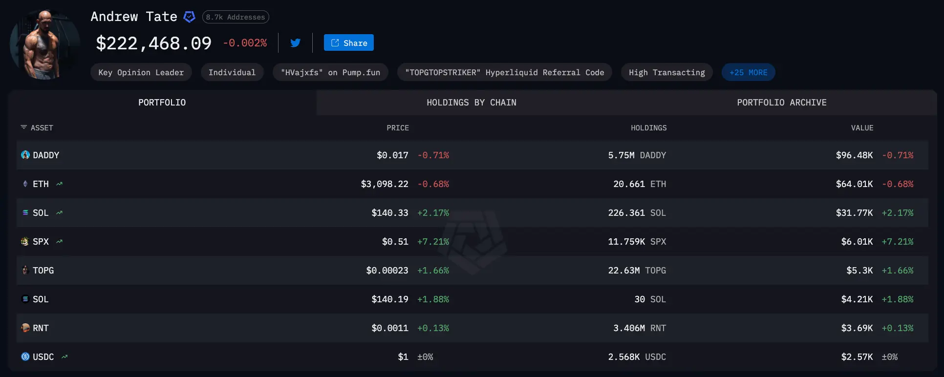 Hyperliquid爆倉王