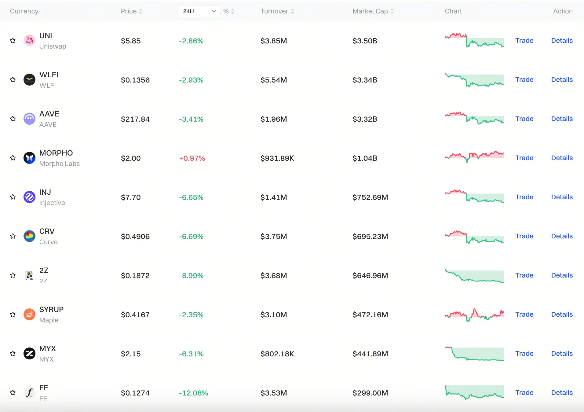 Gate Decentralized Finance section market