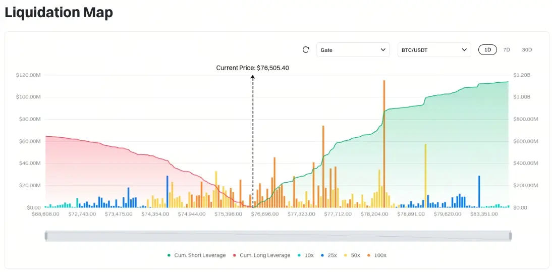 比特幣清算地圖