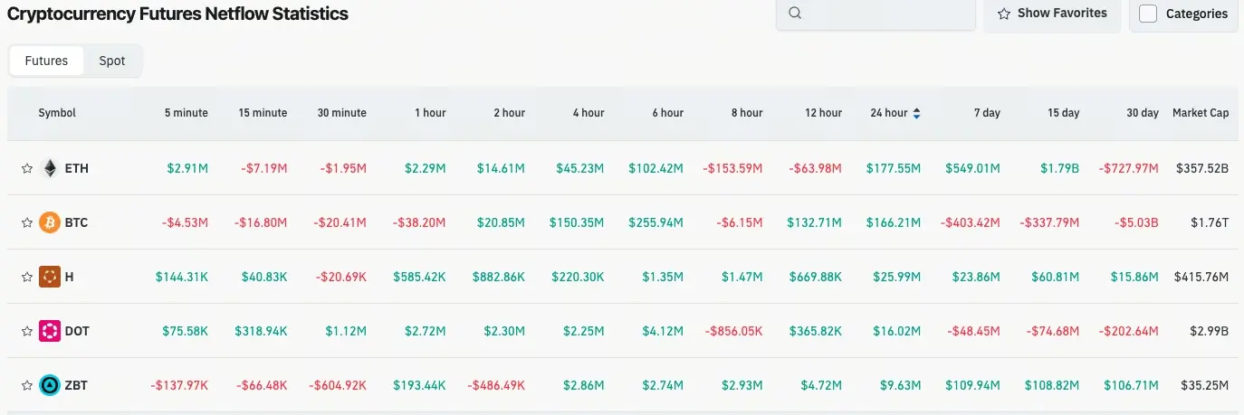 加密貨幣合約流量