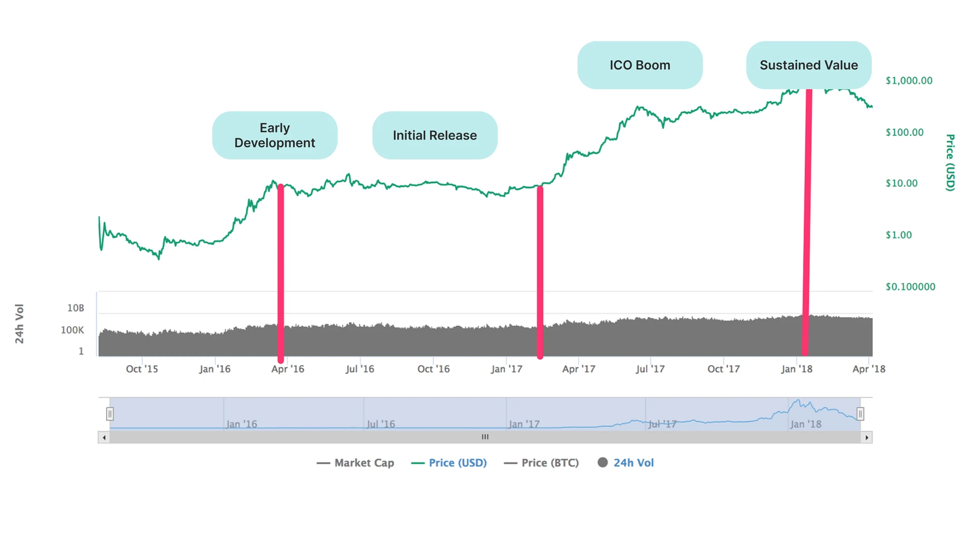 ICO and Token Sale Exits