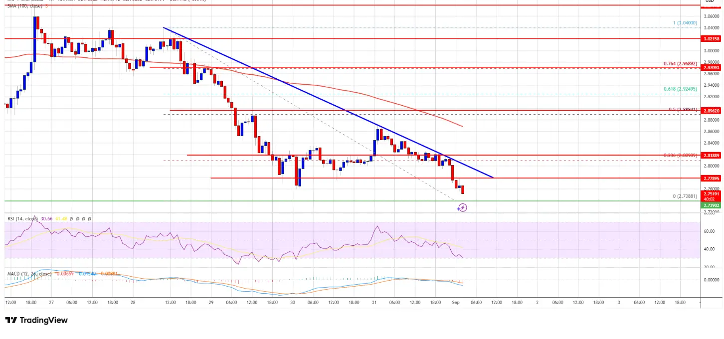 XRP kỹ thuật phân tích