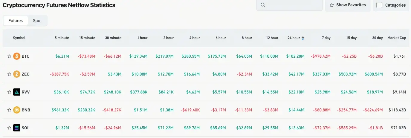 加密貨幣合約流量