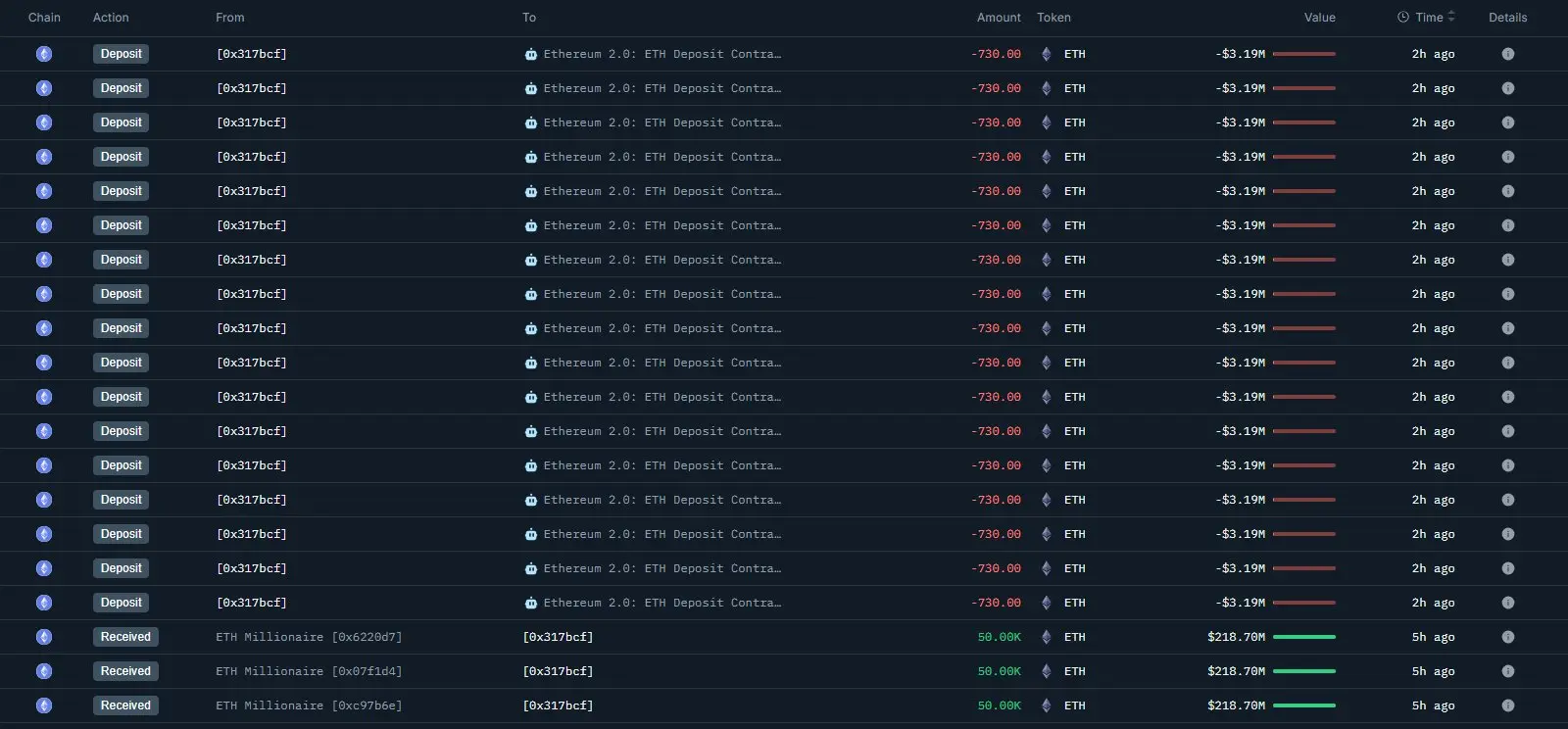 Ethereum IC0 Whale Pergerakan