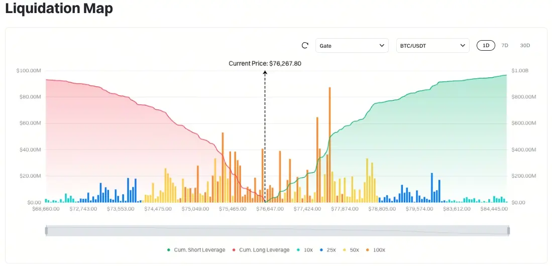 比特幣清算地圖