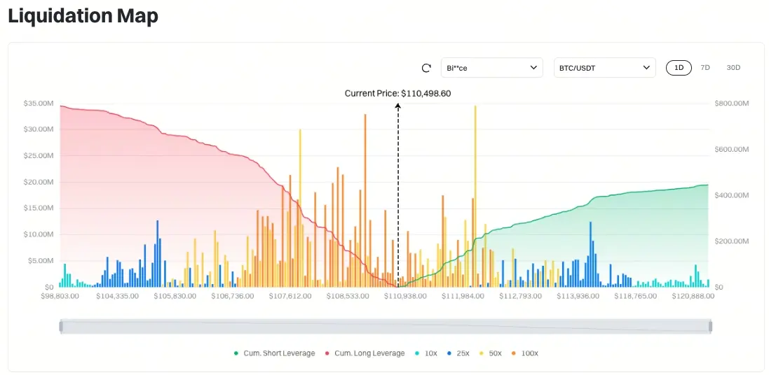 Биткойн ликвидационная карта