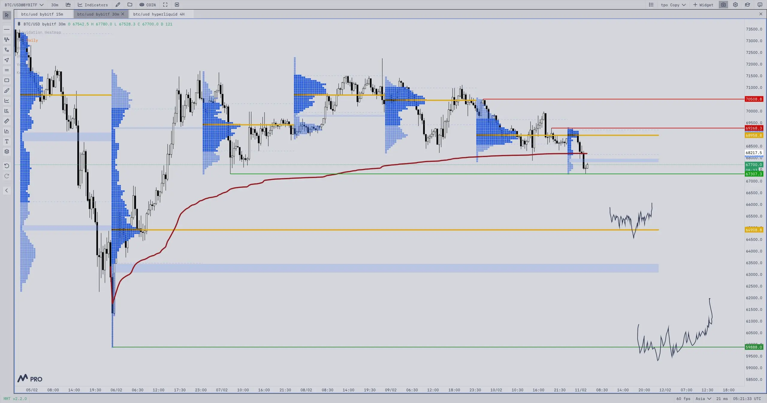 Bitcoin Technical Analysis