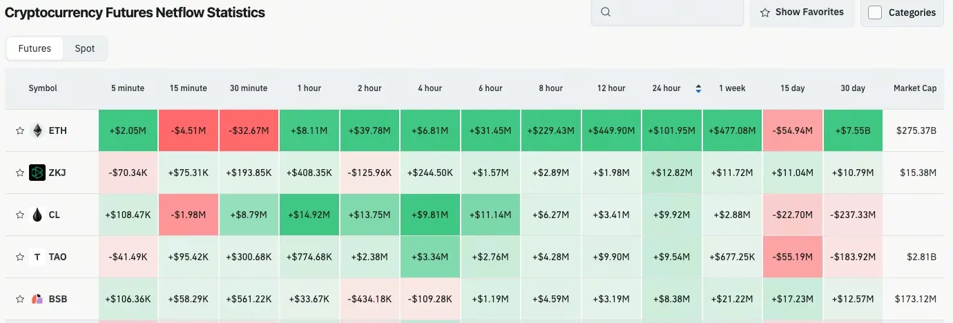 加密貨幣合約流量