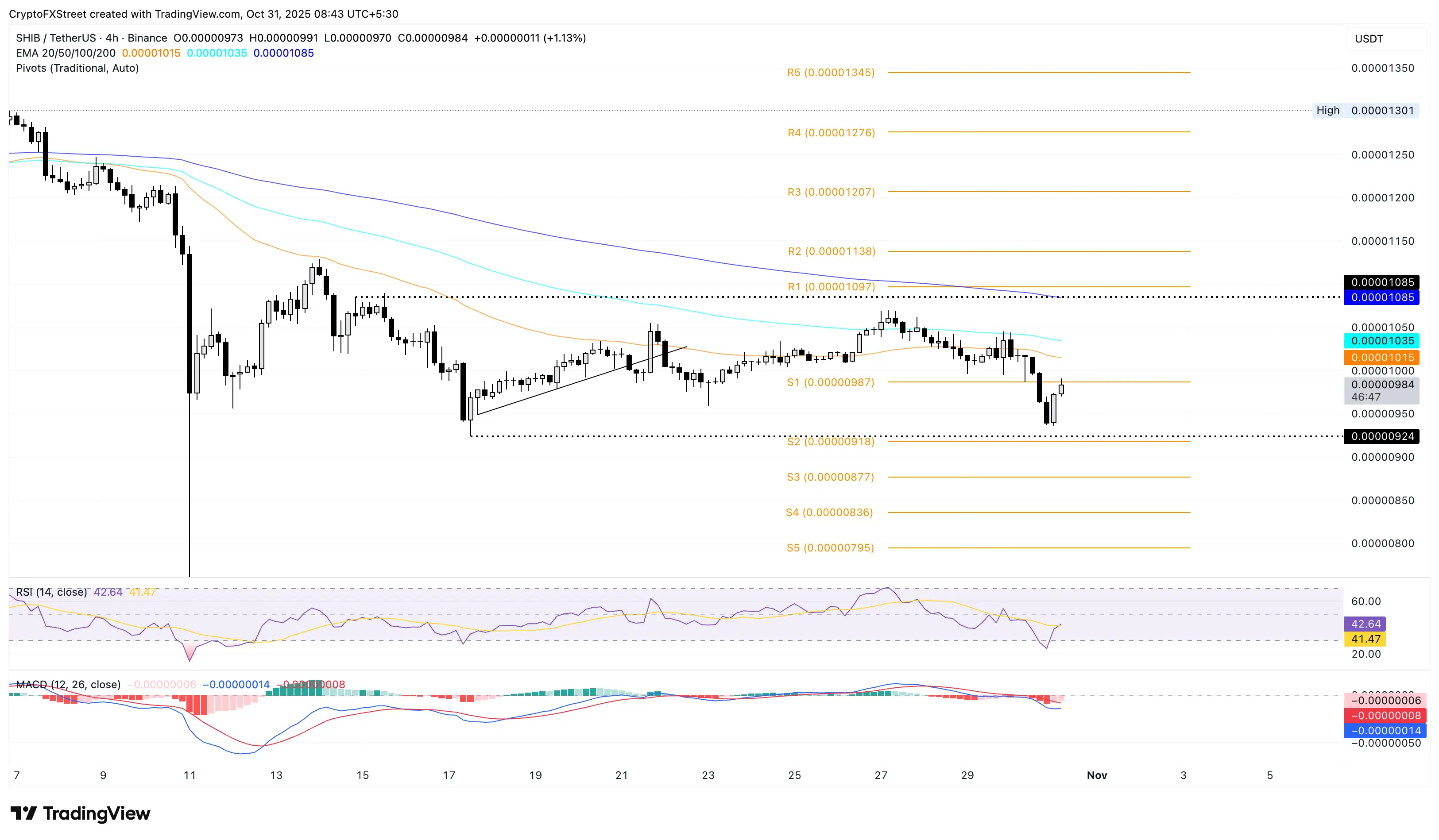 SHIB/USDT 4小时图