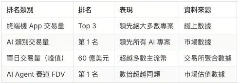 ChainOpera AI Market Performance Data