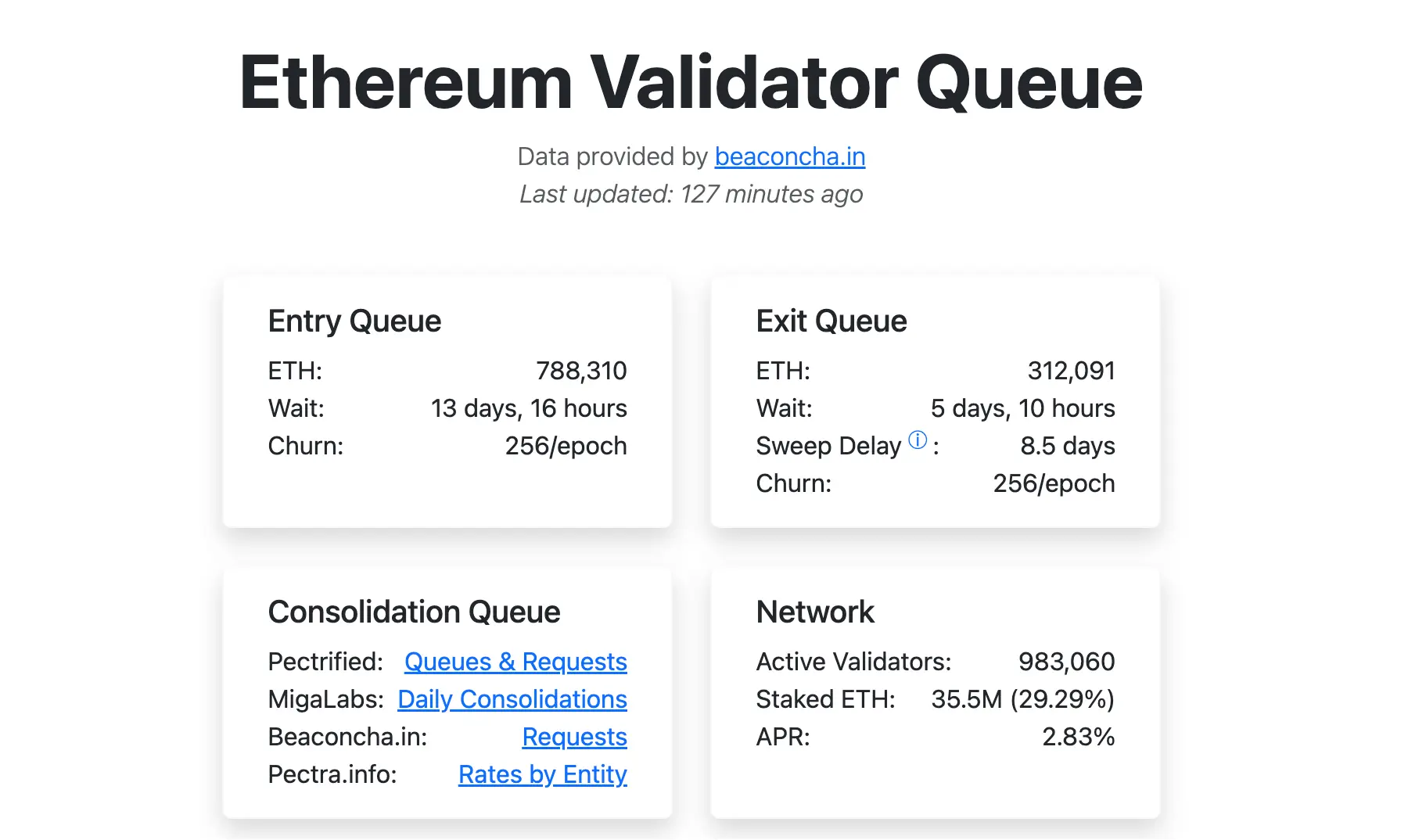 以太坊質押隊列