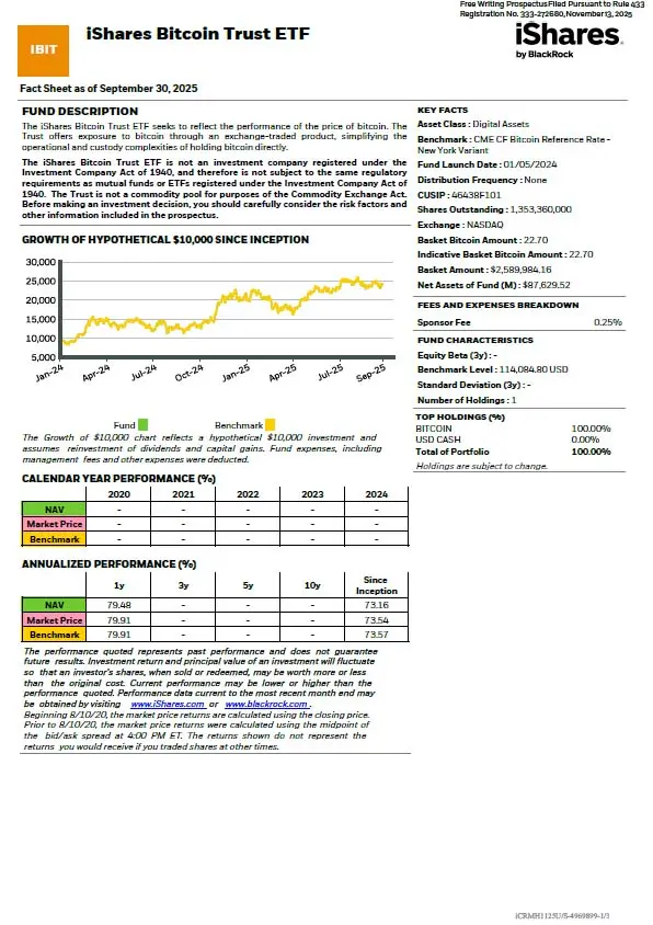 贝莱德比特币ETF投资回报率