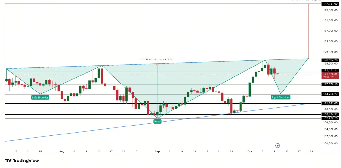 Analisis Harga BTC