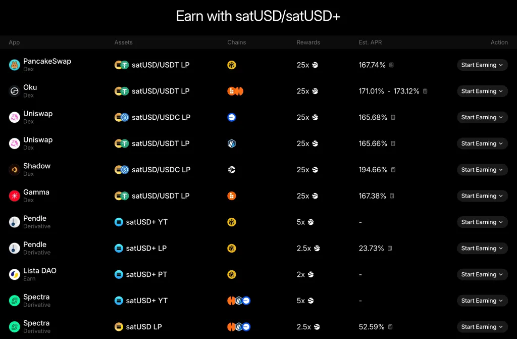 satUSD+ Thu nhập tổng hợp