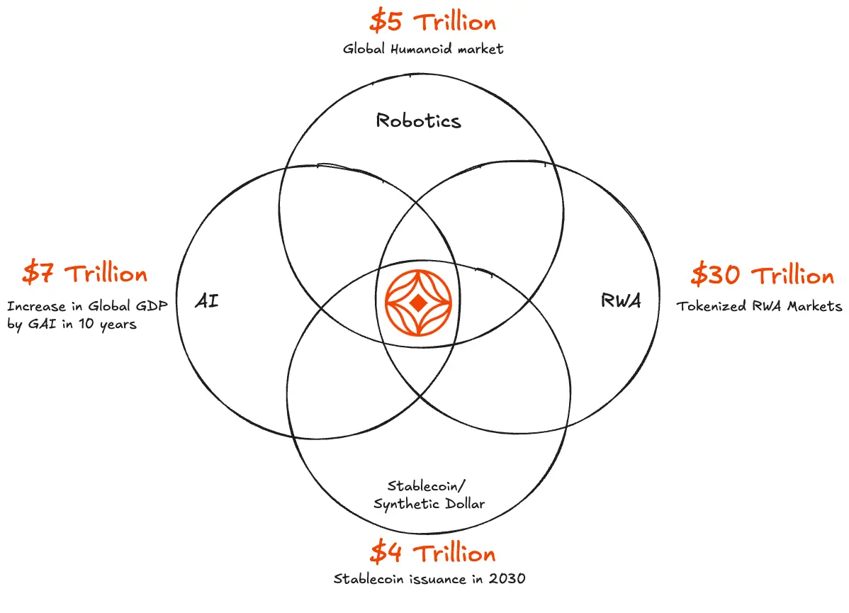 GAIB Pazar Fırsatları