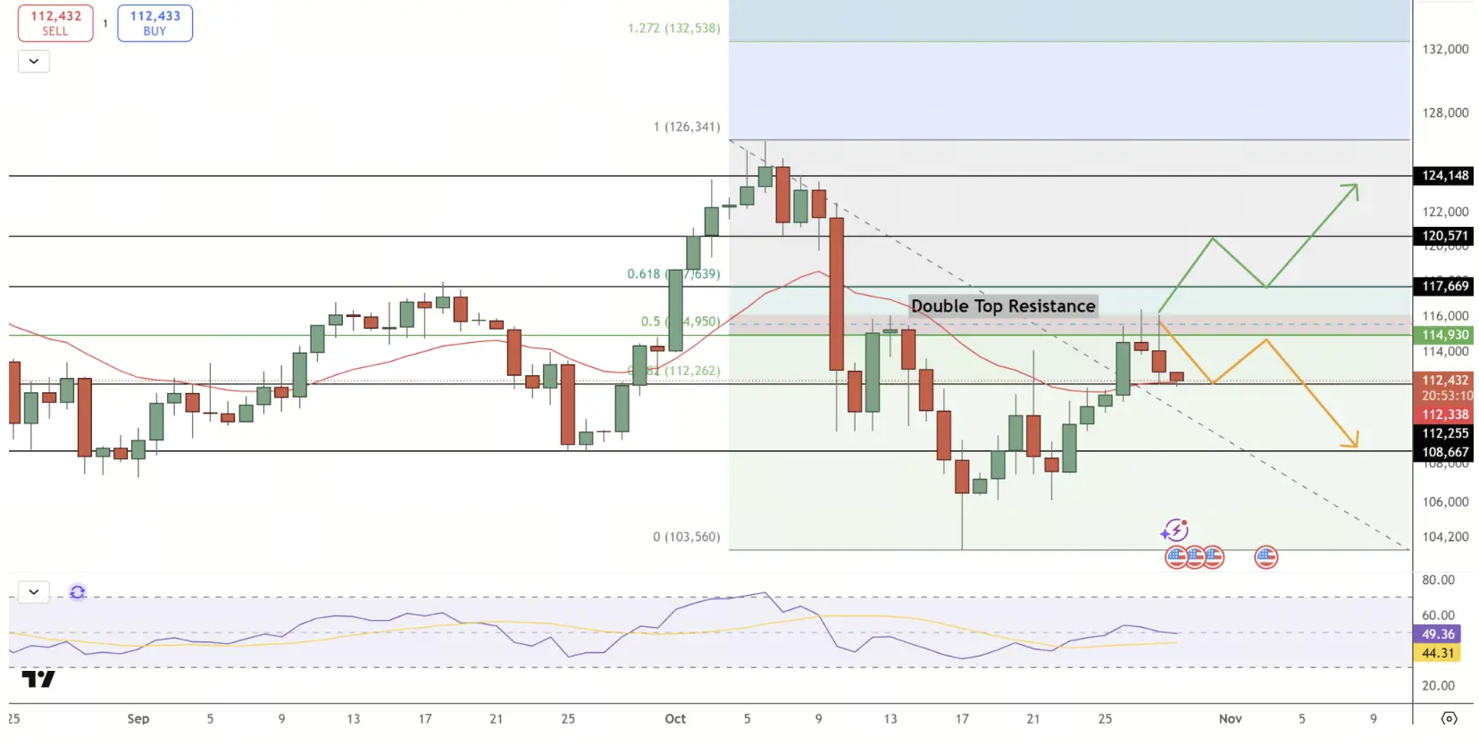 Dự đoán giá BTC