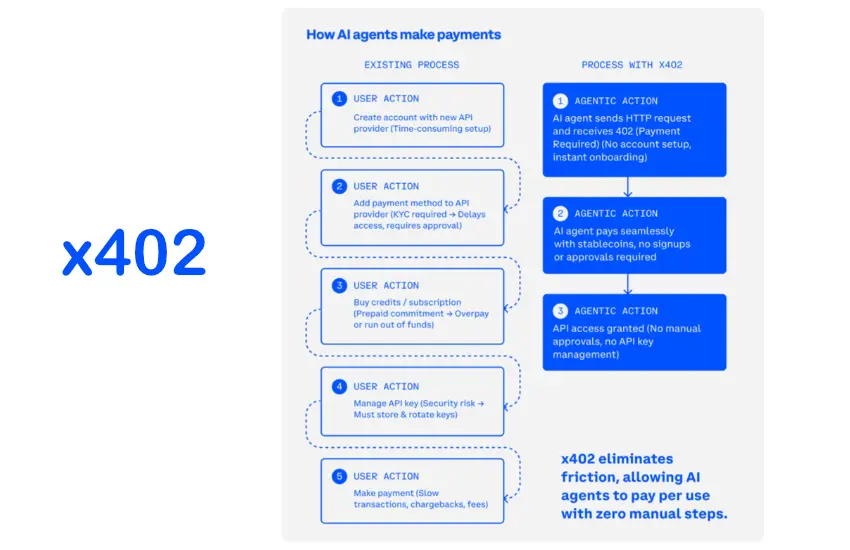 x402 protocolo