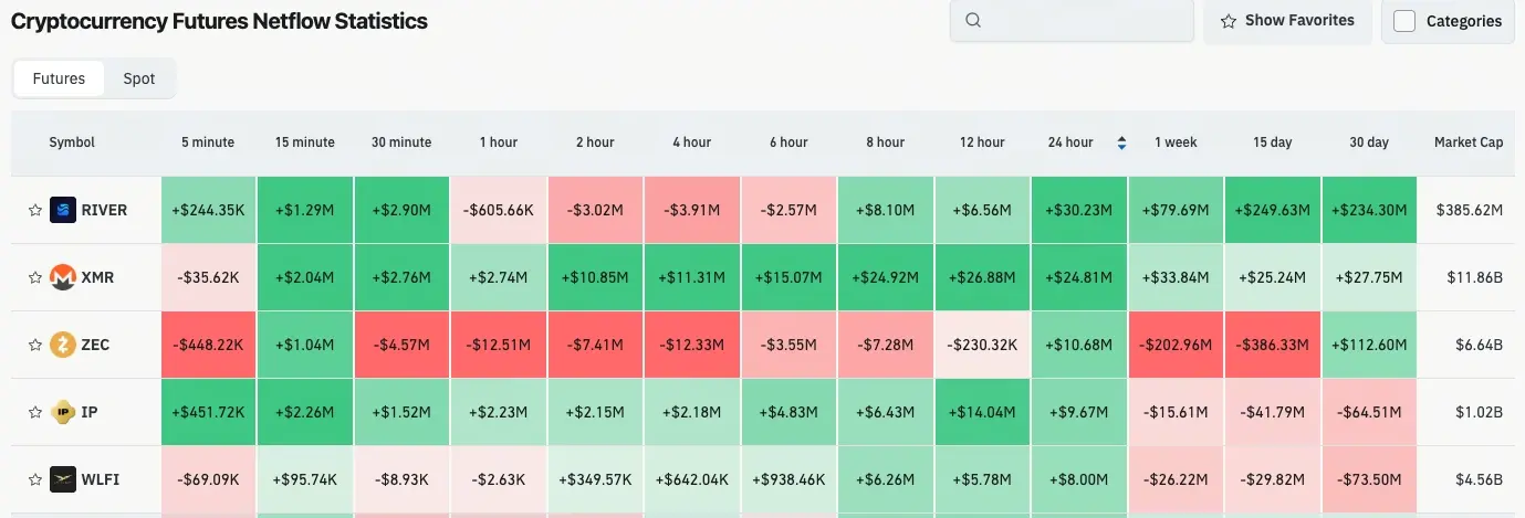加密貨幣合約流量