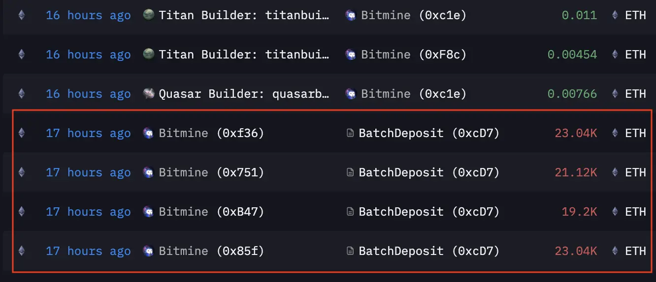 BitMine質押以太坊突破100萬枚