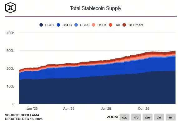 穩定幣總供應量