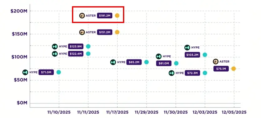 Aster巨鯨資金流向