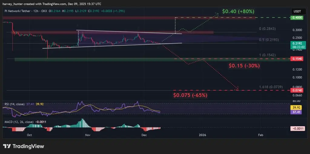 Pi Network技術分析