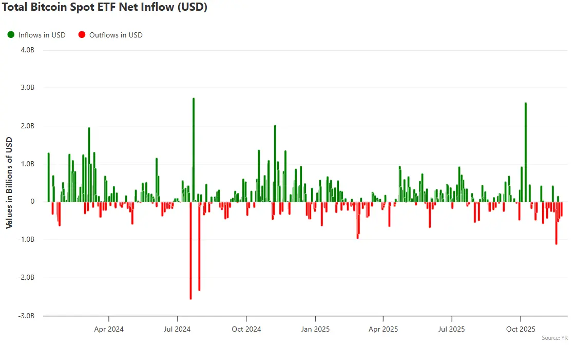 Bitcoin ETF Fluxo