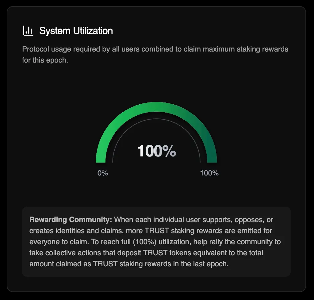 Динамическая эмиссия TRUST