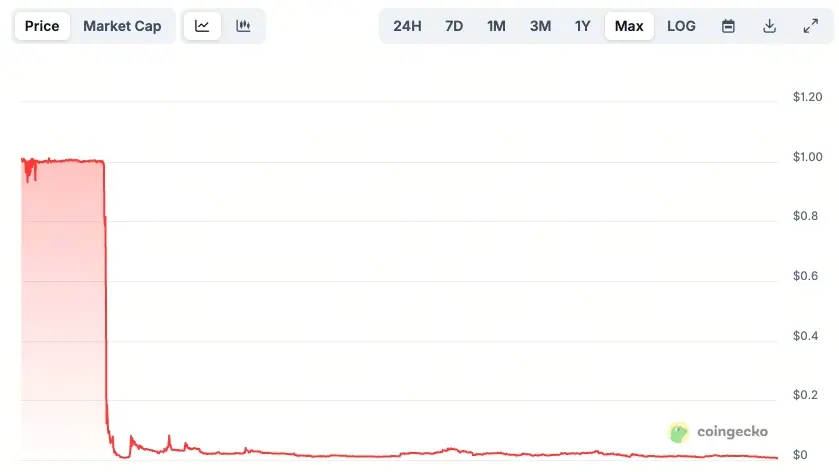 USTペギング大惨事