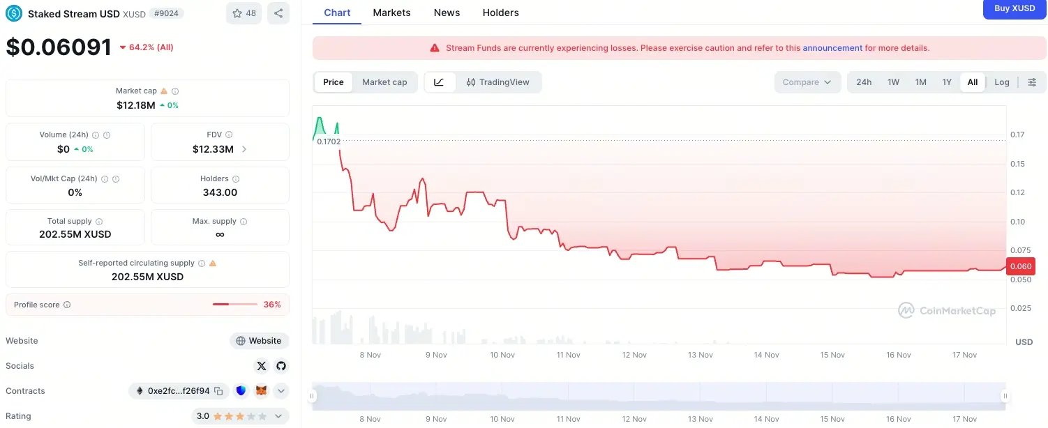 xUSDペギング崩壊