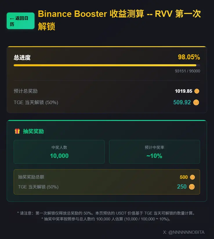 Astra Nova TGE Post-Launch Booster Rewards