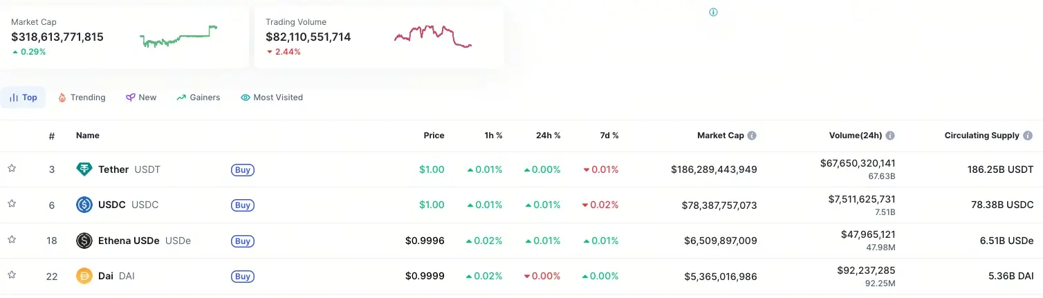 美元穩定幣壟斷市場