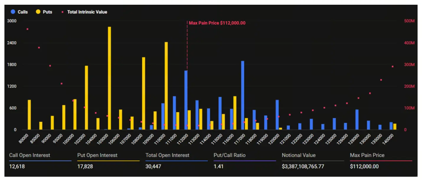 Opções de Bitcoin prestes a expirar