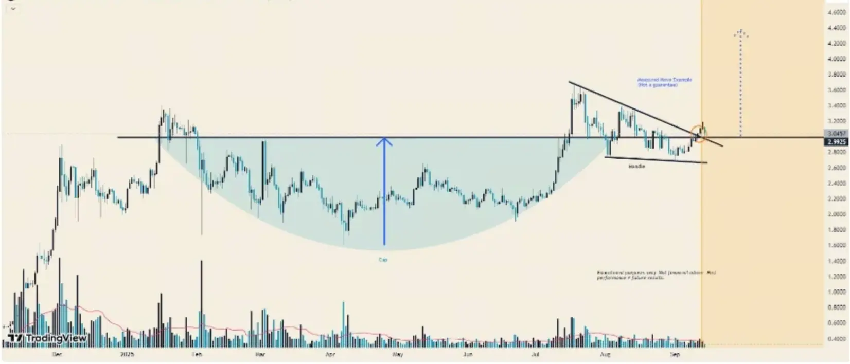 Analisis Harga XRP