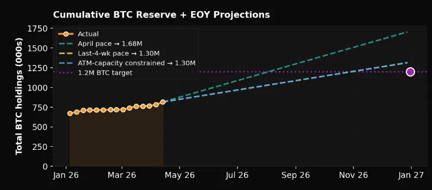 Strategy公司比特幣資金的年末預測