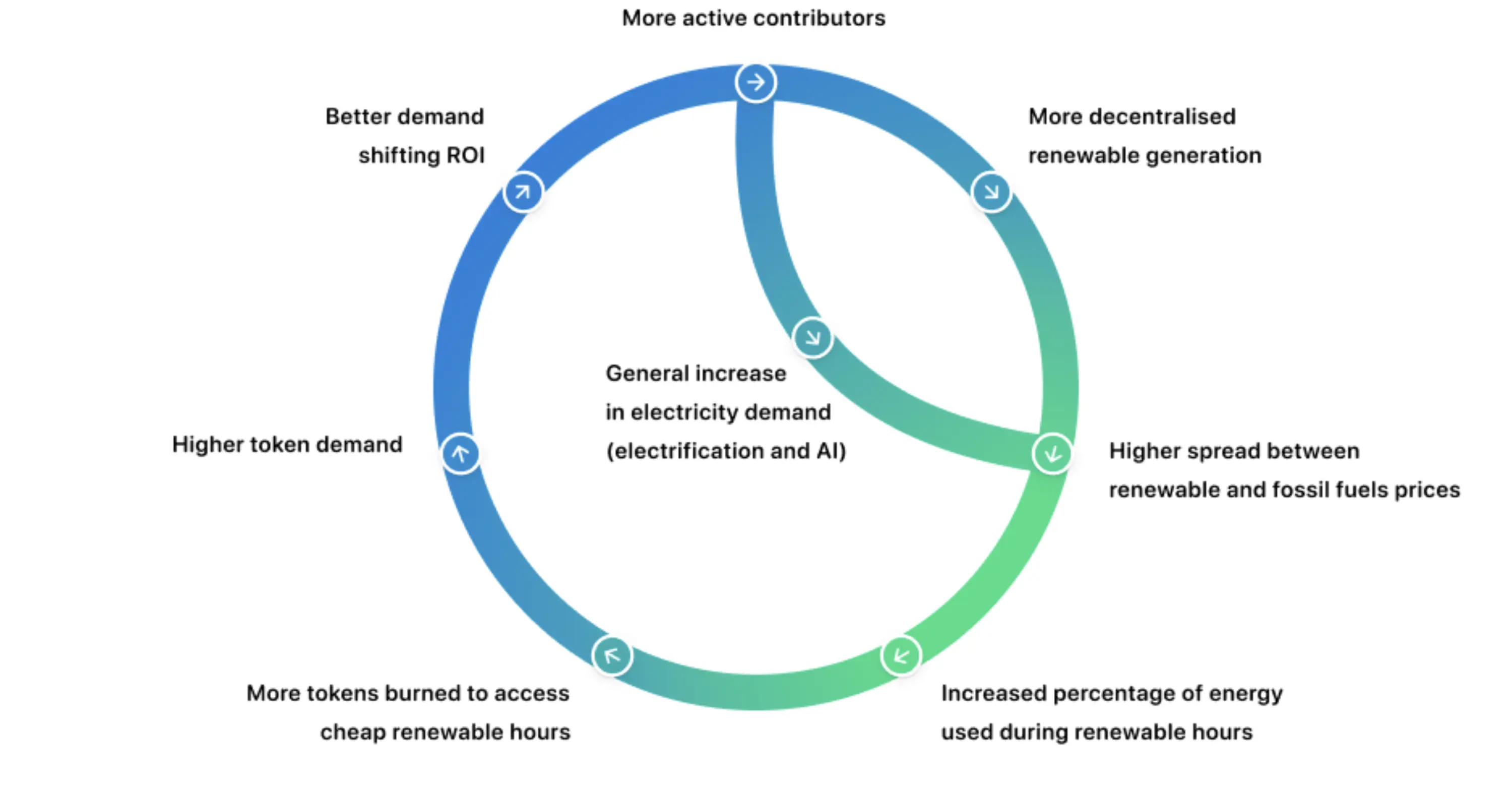 Fuse Energy Project Zero