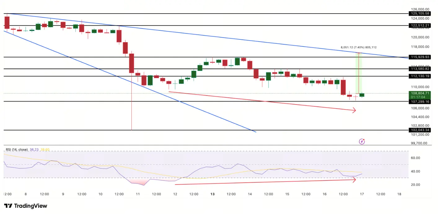BTC价格预测