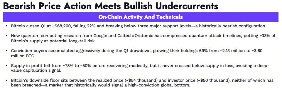 比特幣Q1信心買家