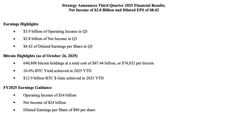 Strategy terceiro trimestre relatório financeiro