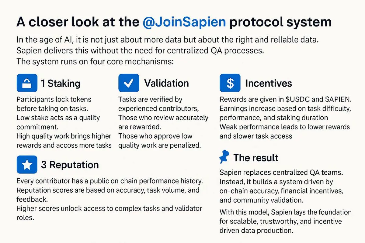 Sapien（SAPIEN）四大核心機制