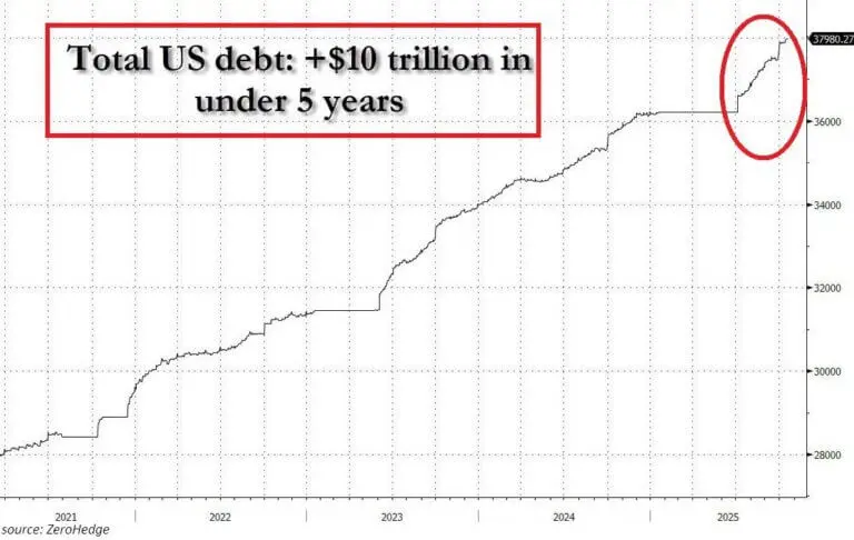US Treasury
