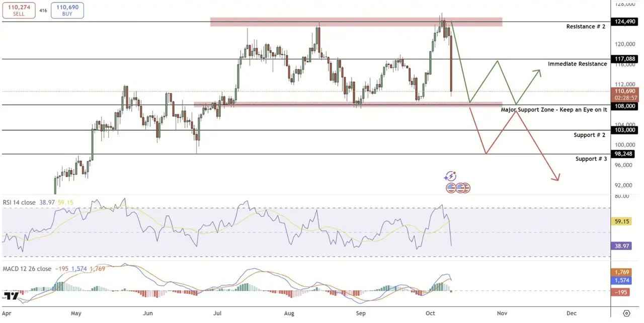 BTC Price Analysis