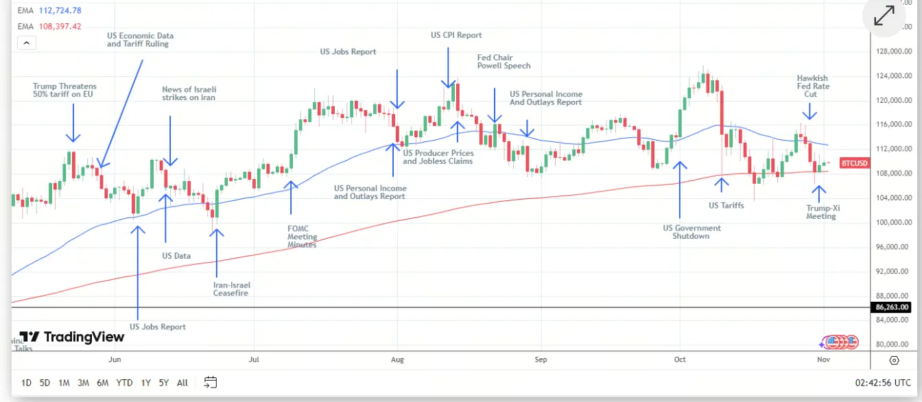 比特币价格预测