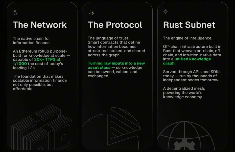 Intuition（TRUST）核心產品